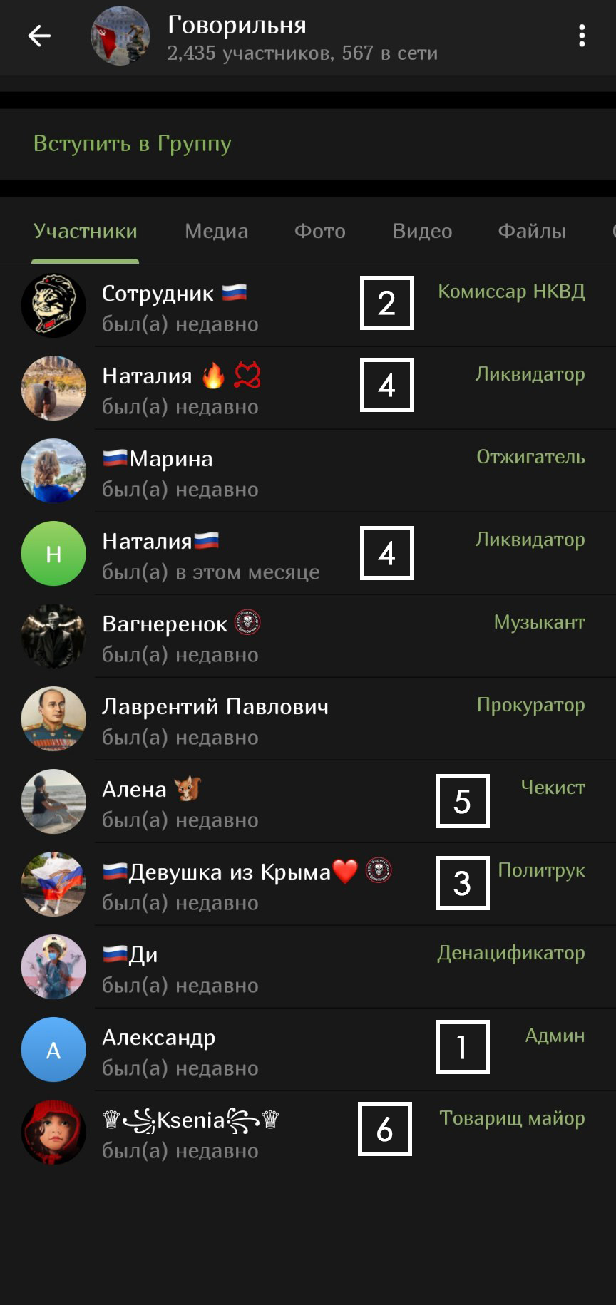 Администраторы антиукраинского чата «Говорильня», привязанного к телеграм-каналу «Крымский СМЕРШ»