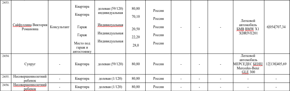 У рашистской четы Сайфуллиных есть второй ребенок: предположительно, дочь, Сайфуллина Гульзада (?) Наилевна