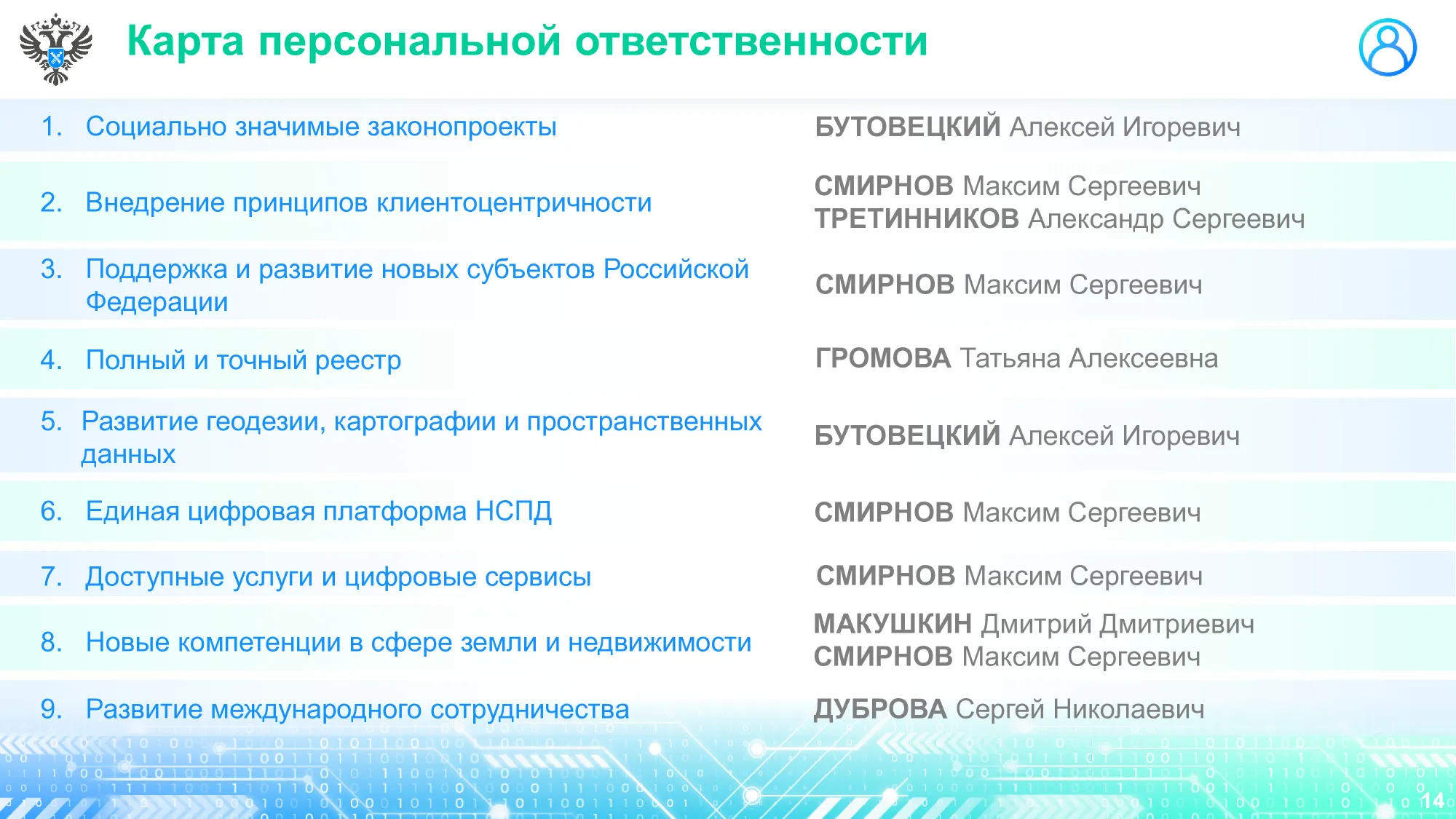 Замруководителя росреестра Максим Смирнов — ведущий организатор комплексных преступлений ведомства на ВОТ Украины