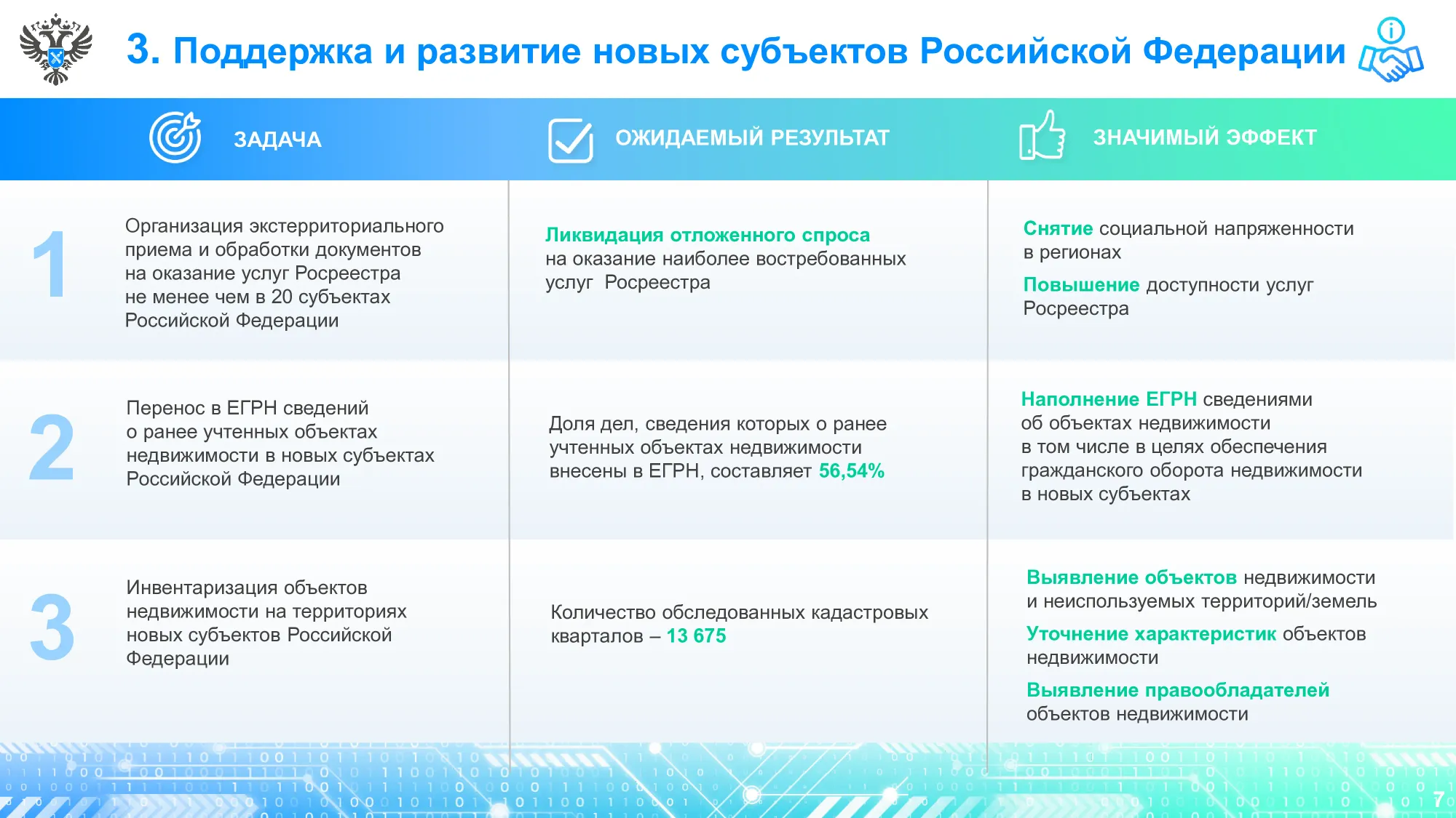 Фашистский росреестр открыто декларирует продолжение систематической противоправной деятельности на ВОТ Украины