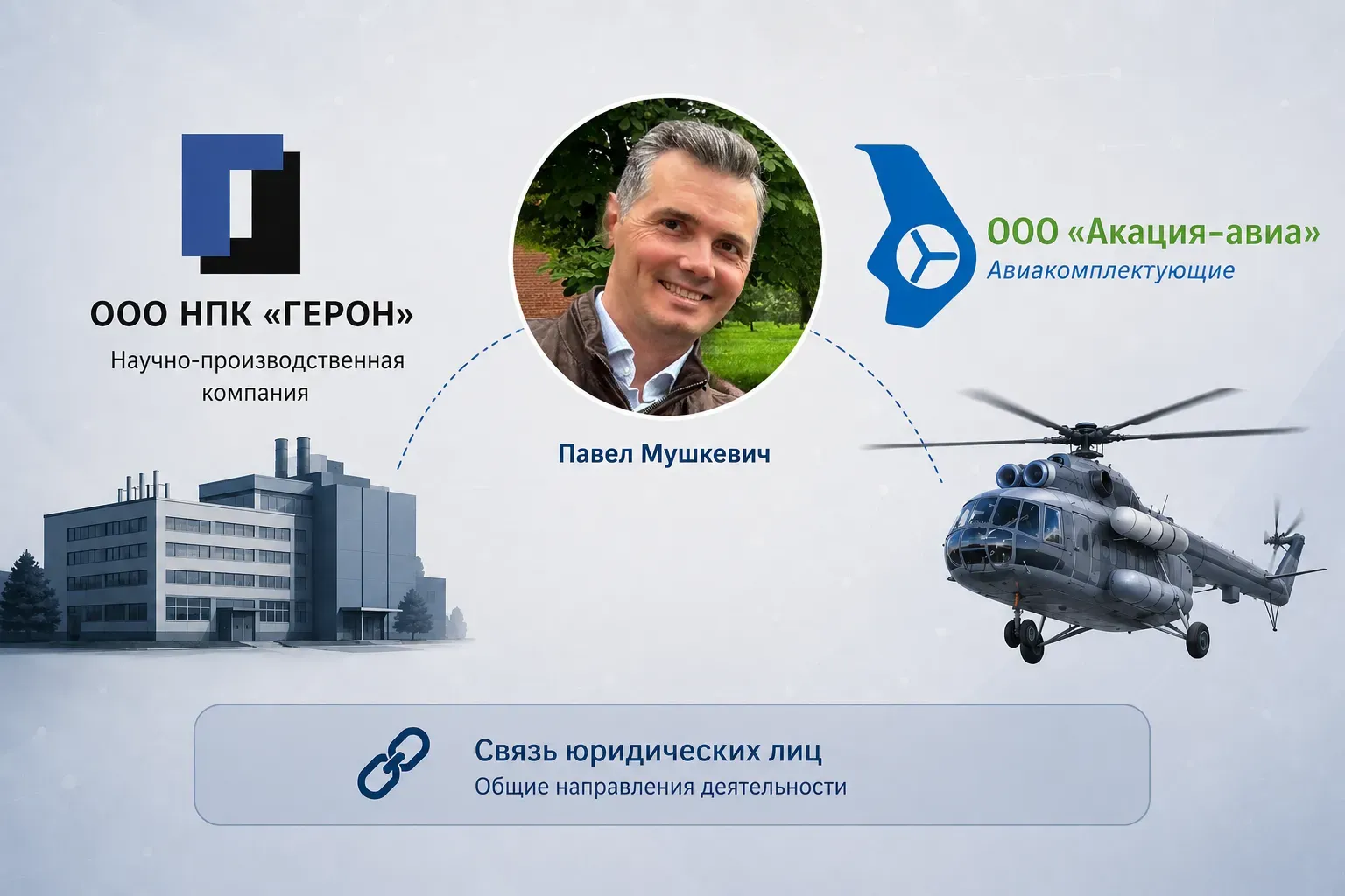 Соответственно, от&nbsp;«НПК&nbsp;„Герон“» перехожу к&nbsp;означенной «Акации-авиа»